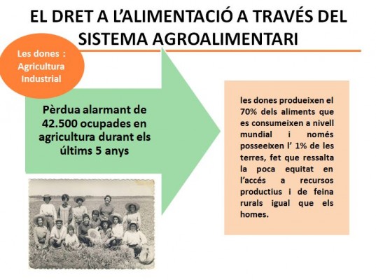 Diapo Dones sistema agroalimentari